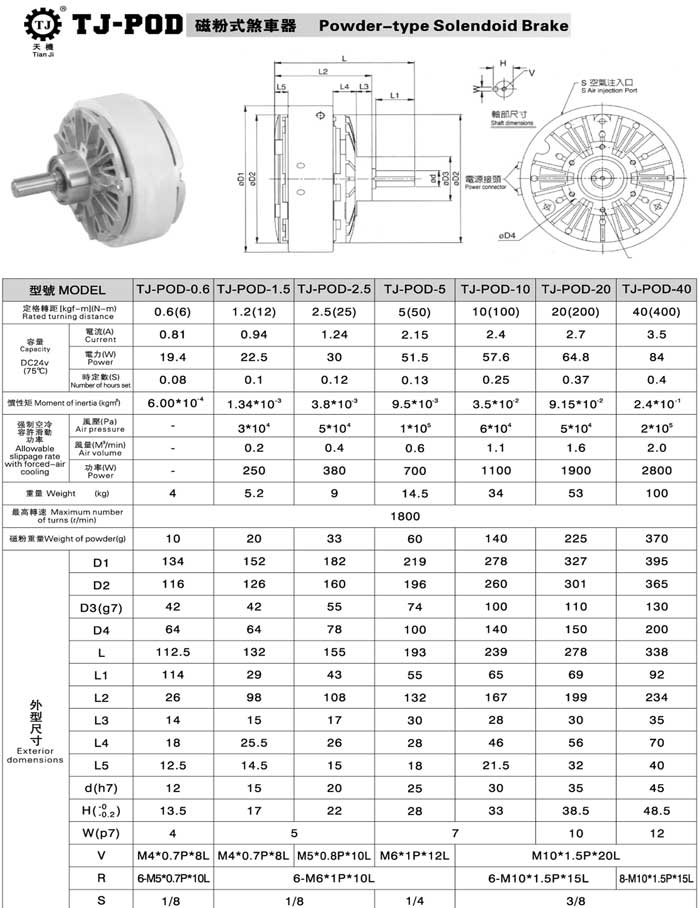 磁粉制動(dòng)器選型表