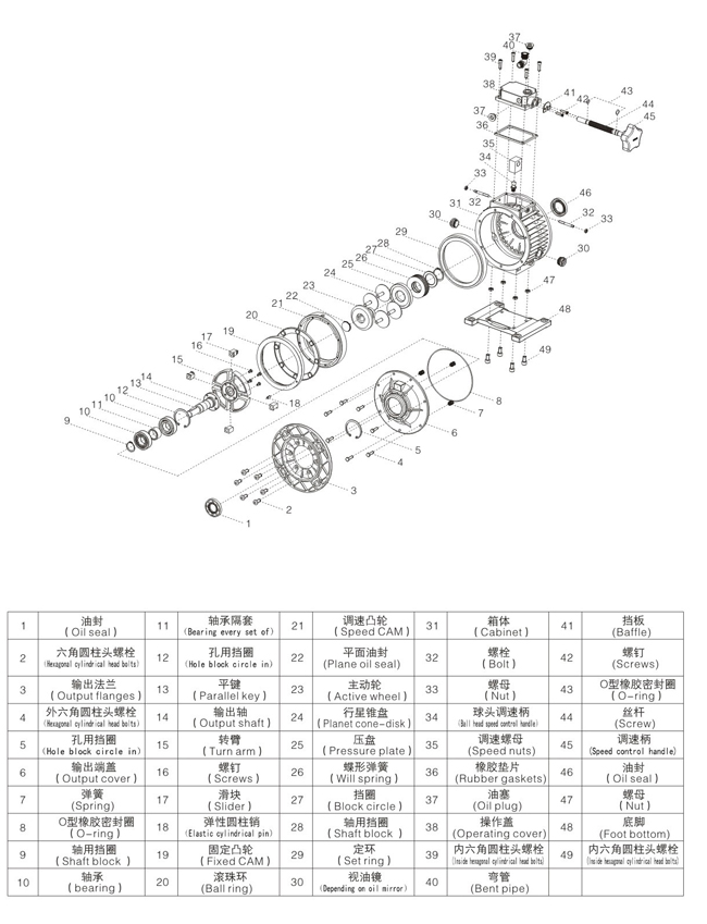 無極變速機 無極變速機